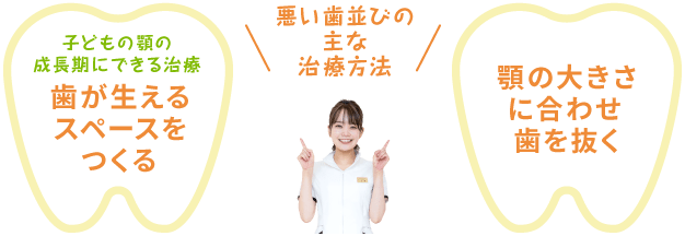 悪い歯並びの主な治療方法 子どもの顎の成長期にできる治療 歯が生えるスペースをつくる 顎の大きさに合わせて歯を抜く