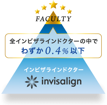 インビザライン指導医(ファカルティ)