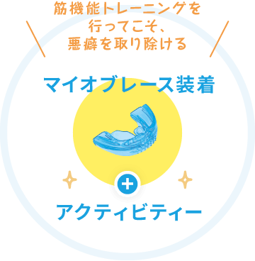 筋機能トレーニングを行ってこそ、悪癖を取り除ける マイオブレース装着 ＋ アクティビティー