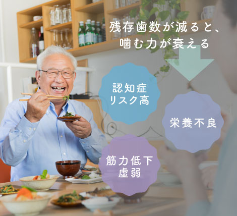残存歯数が減ると、噛む力が衰える　認知症リスク高 栄養不良 筋力低下虚弱